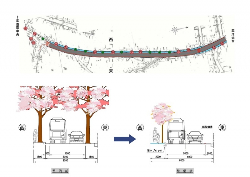 道路部門