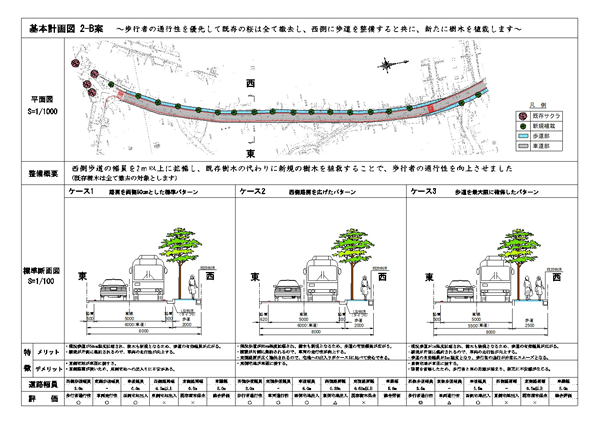 道路部門